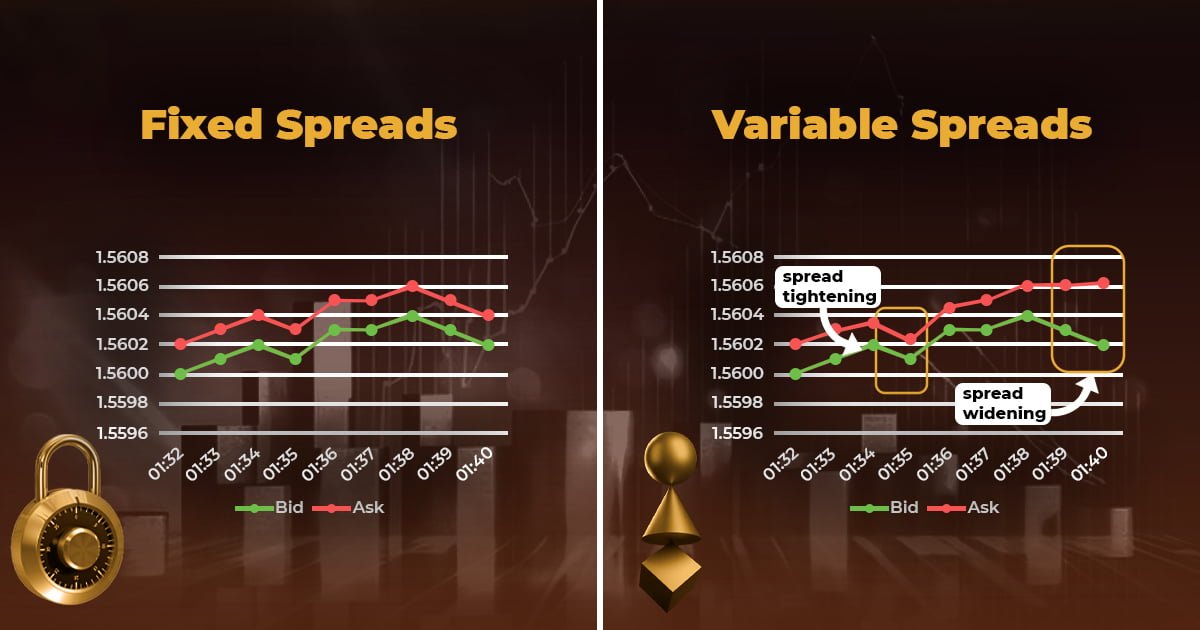 Bid Ask Spread Form