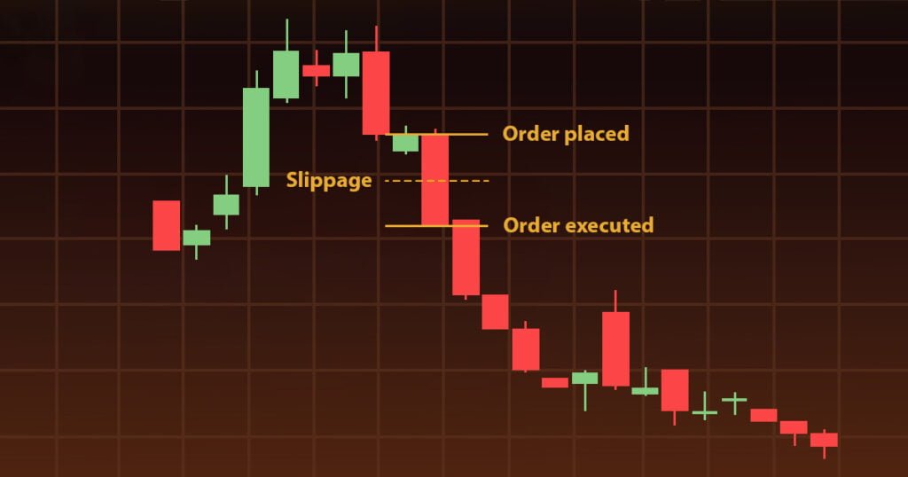 Slippage forex trading