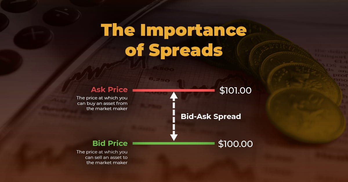 Spread in Forex Trading