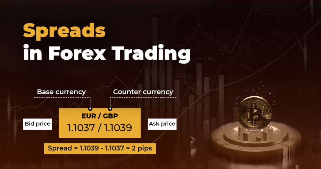 Spreads in Forex trading