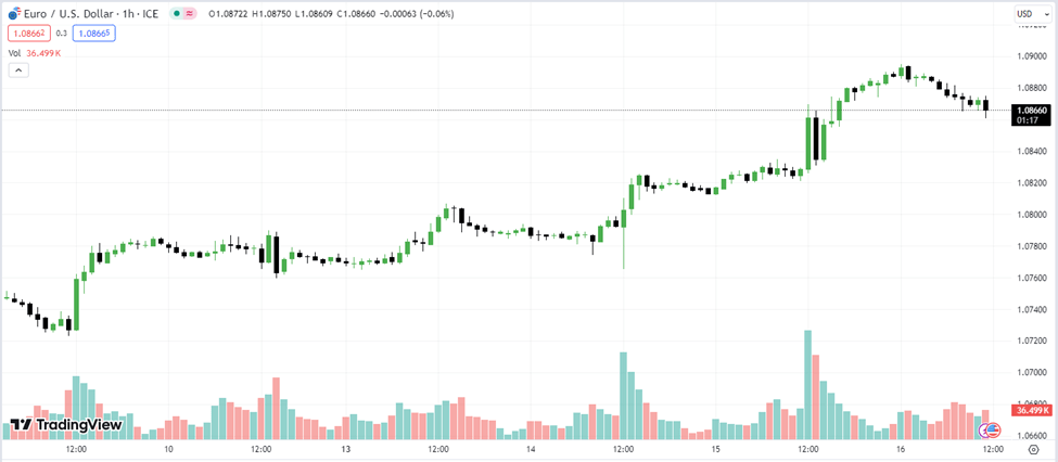 Trading Volume