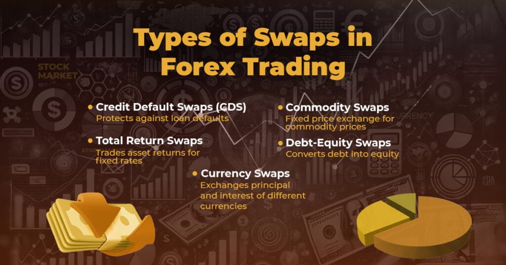 Types of Swaps in Forex Trading