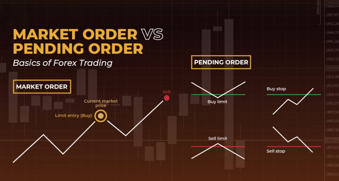 Market Order Vs Pending Order